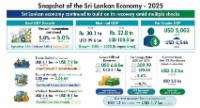 Sri Lanka’s 2025 Economic Recovery Holds Firm